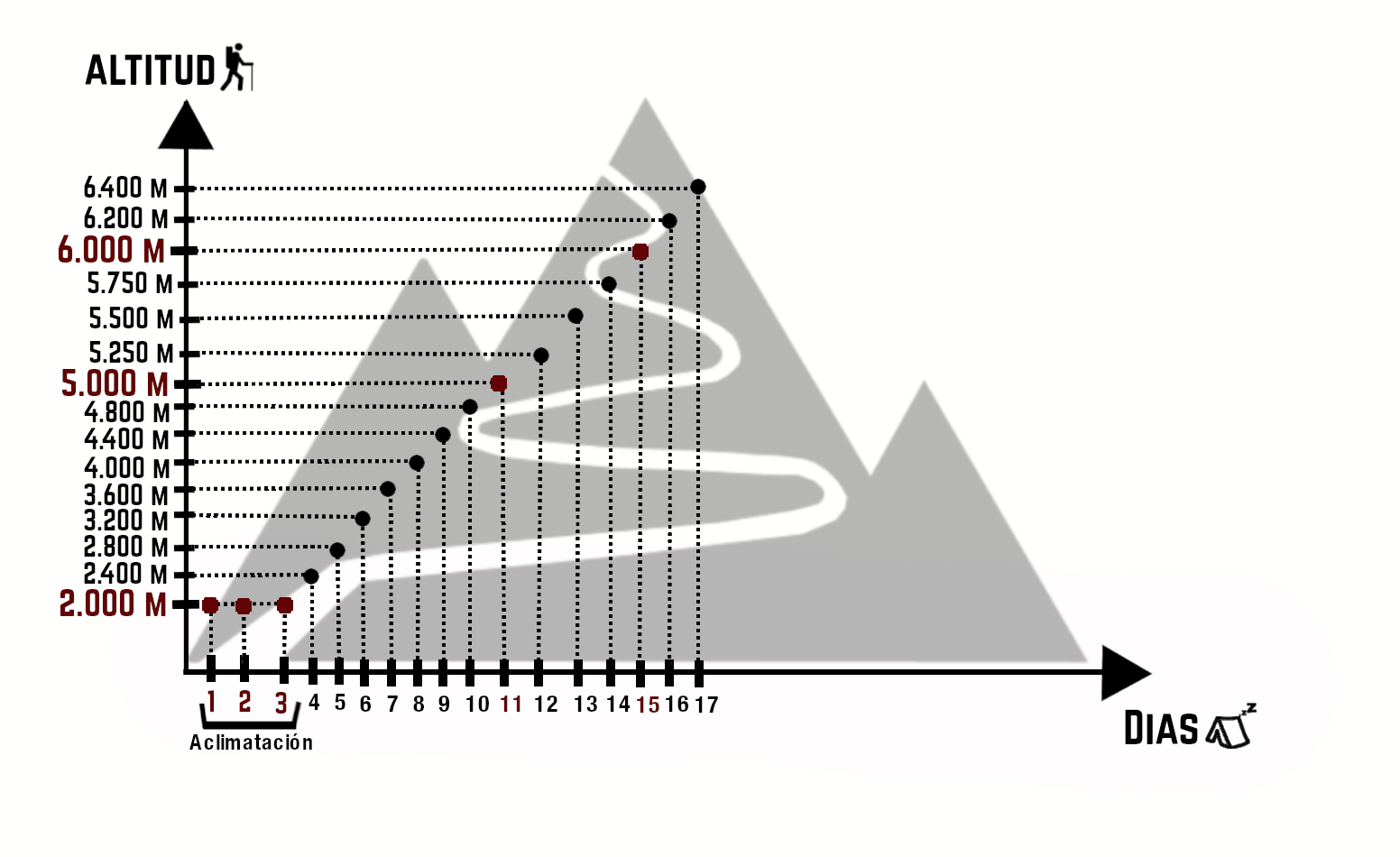 Gráfica ascenso a montaña
