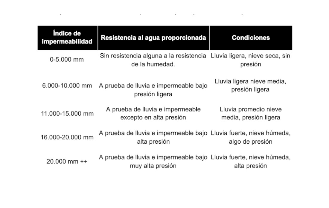 Indice de impermeabilidad