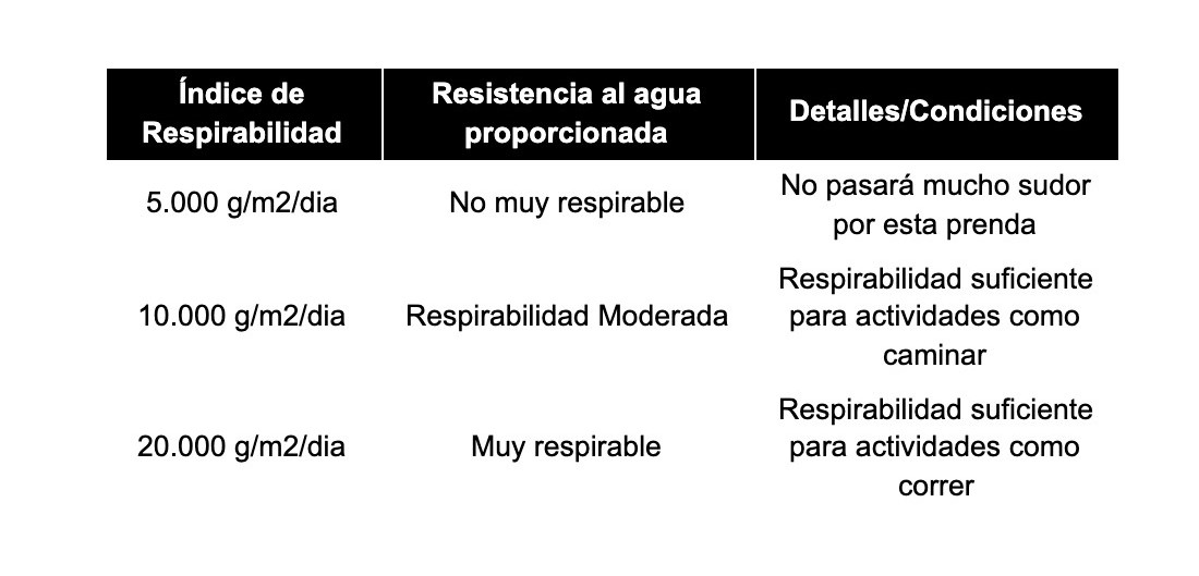 Indice de respirabilidad