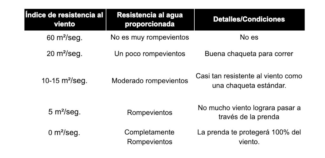 Indice de Rompeviento